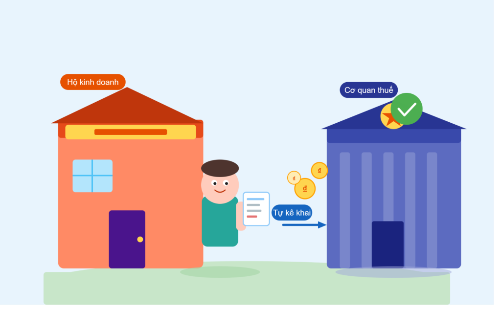 Thuế Khoán Hộ Kinh Doanh Là Gì? Cách Tính Thuế Mới Nhất 2026