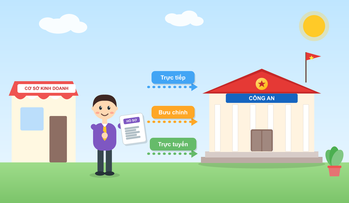 Thủ Tục Cấp Giấy Chứng Nhận đủ điều Kiện Về An Ninh, Trật Tự (cấp Mới Tại Cấp Tỉnh): Hồ Sơ, Thời Hạn, Lệ Phí