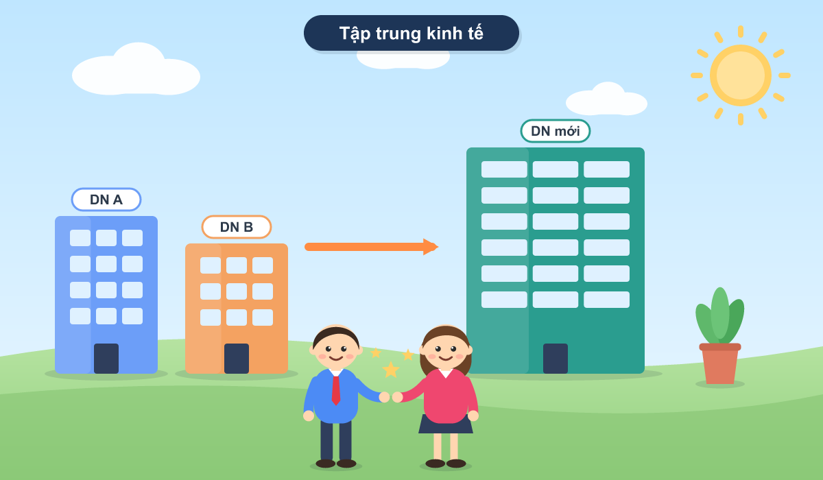 Thủ Tục Thông Báo Tập Trung Kinh Tế: Hồ Sơ, Ngưỡng Và Cách Nộp