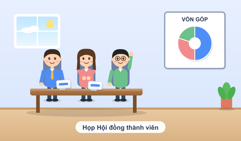 Mẫu Biên Bản Họp Hội đồng Thành Viên Công Ty Tnhh Hai Thành Viên Trở Lên: Nội Dung Bắt Buộc