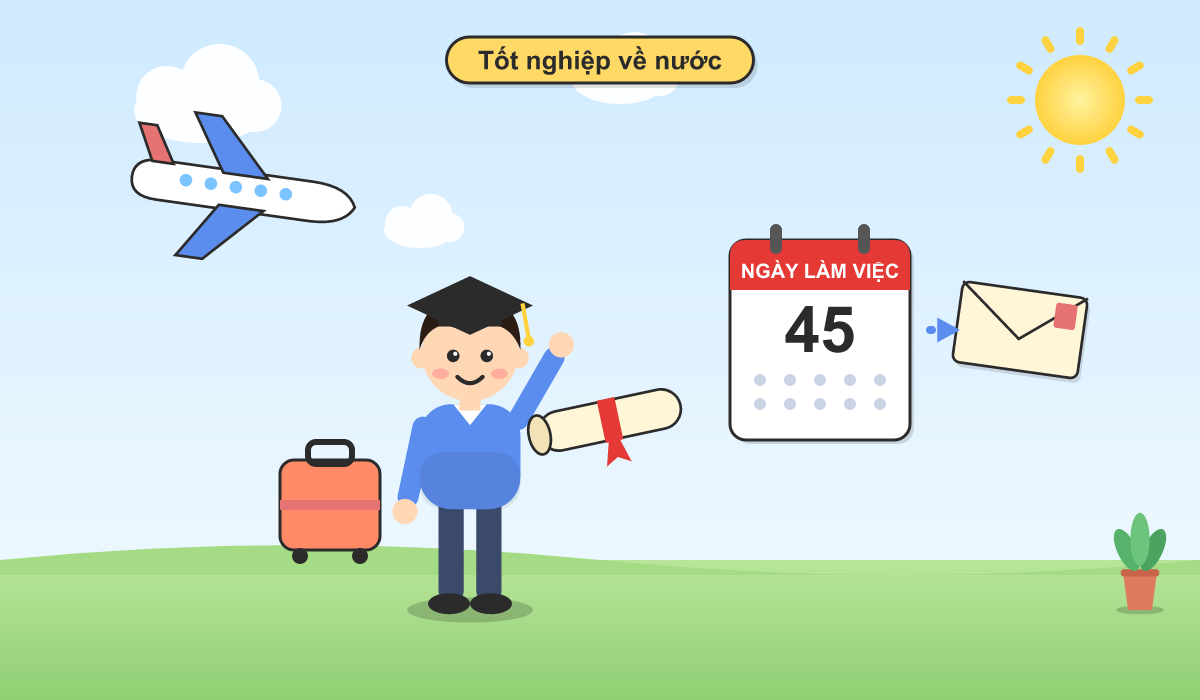 Thủ Tục Tiếp Nhận Du Học Sinh Tốt Nghiệp Về Nước (học Bổng Ngân Sách Nhà Nước)