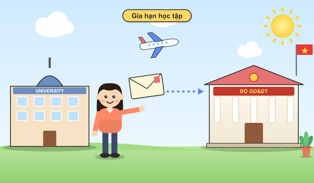 Thủ tục gia hạn thời gian học tập ở nước ngoài cho du học sinh học bổng ngân sách nhà nước