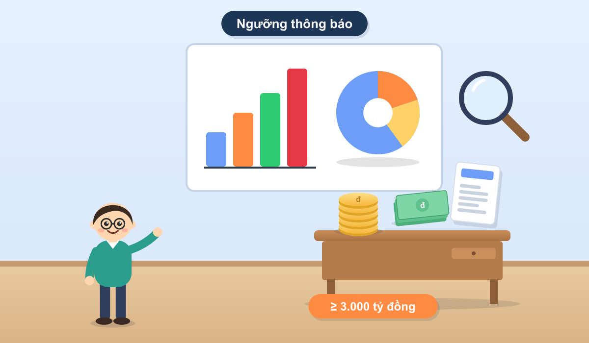 Thủ Tục Thông Báo Tập Trung Kinh Tế: Hồ Sơ, Ngưỡng Và Cách Nộp