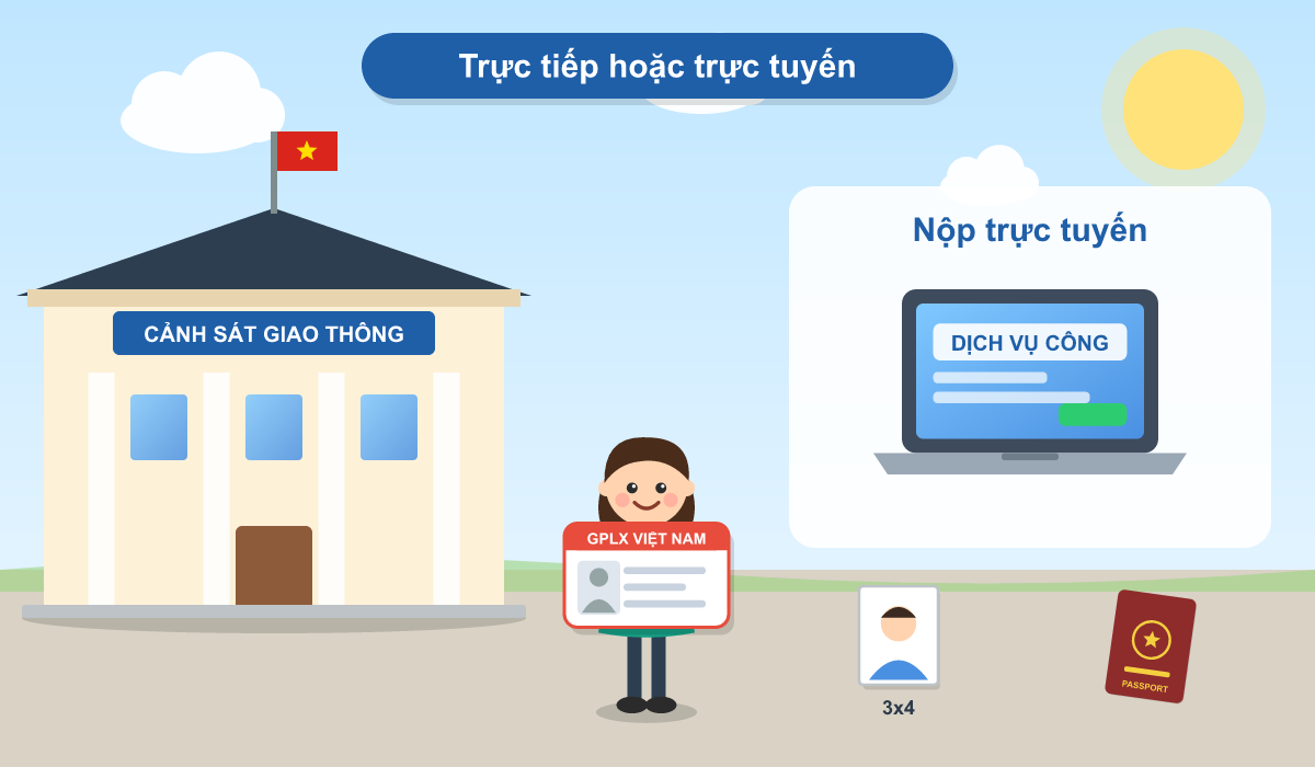 Thủ Tục Cấp Giấy Phép Lái Xe Quốc Tế (idp) Từ 01/7/2026