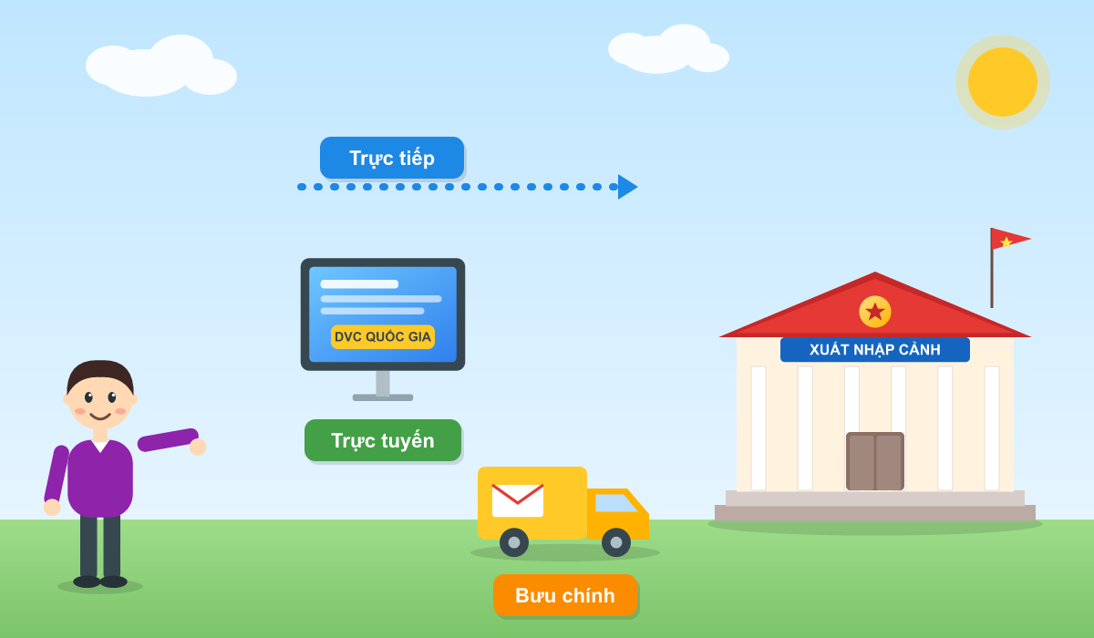 Thủ Tục Trình Báo Mất Hộ Chiếu Phổ Thông Tại Cấp Tỉnh: Hồ Sơ, Cách Nộp, Thời Hạn