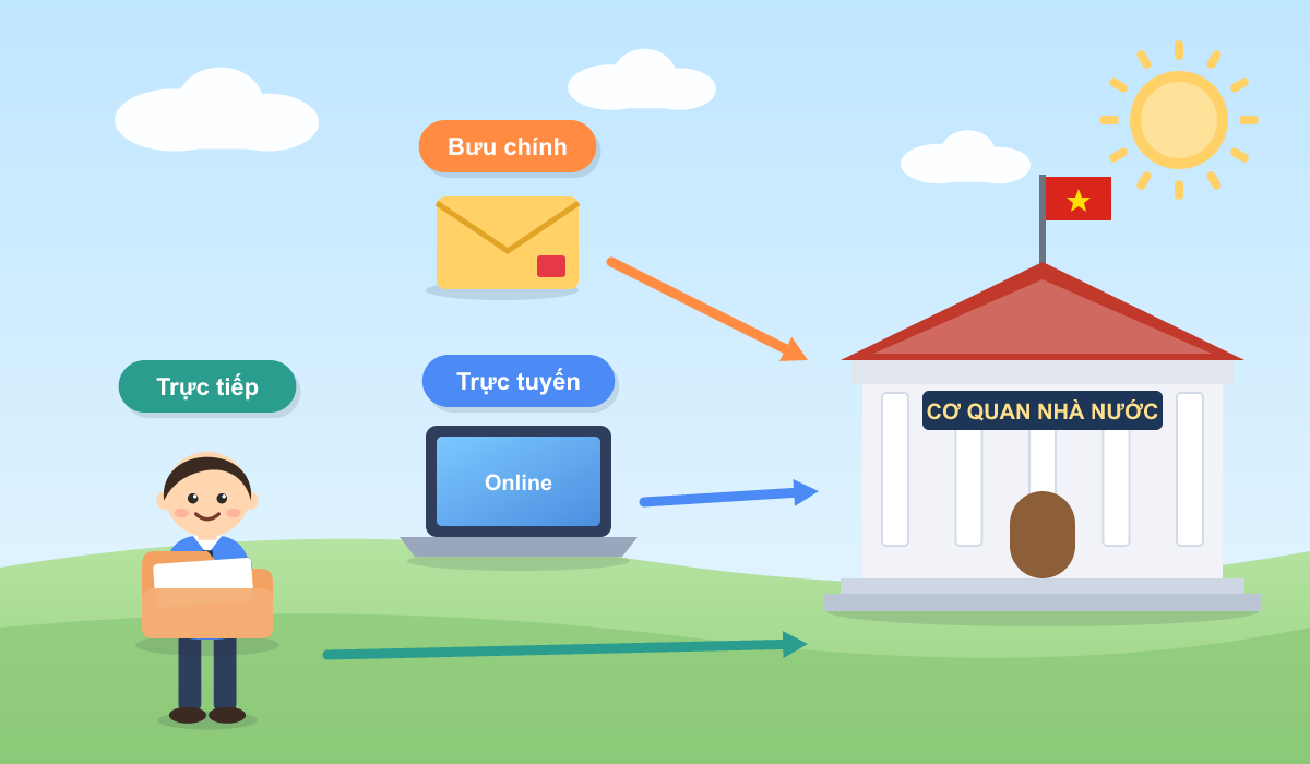 Thủ Tục Thông Báo Tập Trung Kinh Tế: Hồ Sơ, Ngưỡng Và Cách Nộp