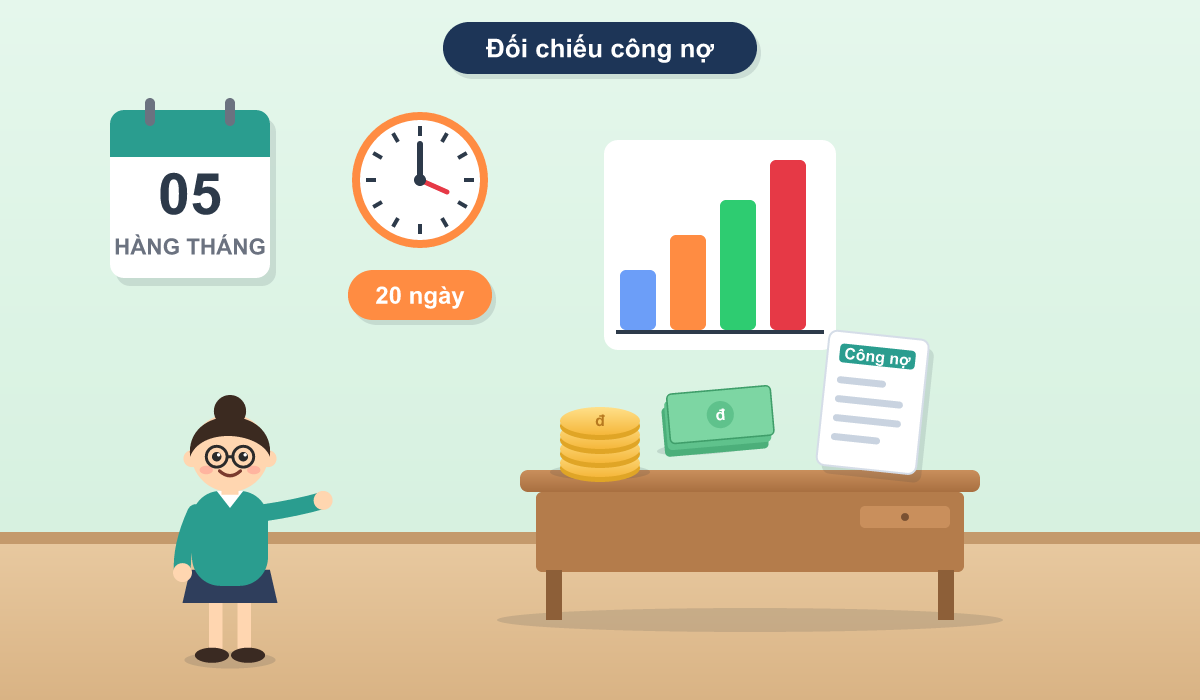 Hướng Dẫn Viết Biên Bản Ghi Nhớ Hợp Tác (mou) Chi Tiết Kèm Mẫu