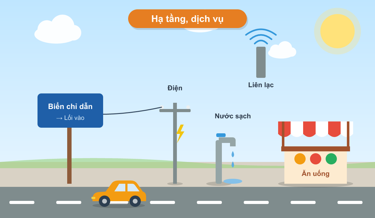 Thủ Tục Công Nhận điểm Du Lịch: Hồ Sơ, Trình Tự Và điều Kiện