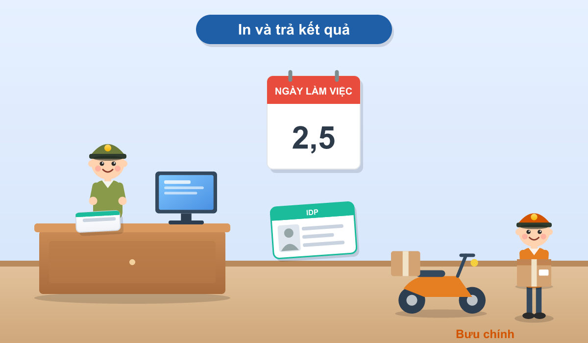 Thủ Tục Cấp Giấy Phép Lái Xe Quốc Tế (idp) Từ 01/7/2026