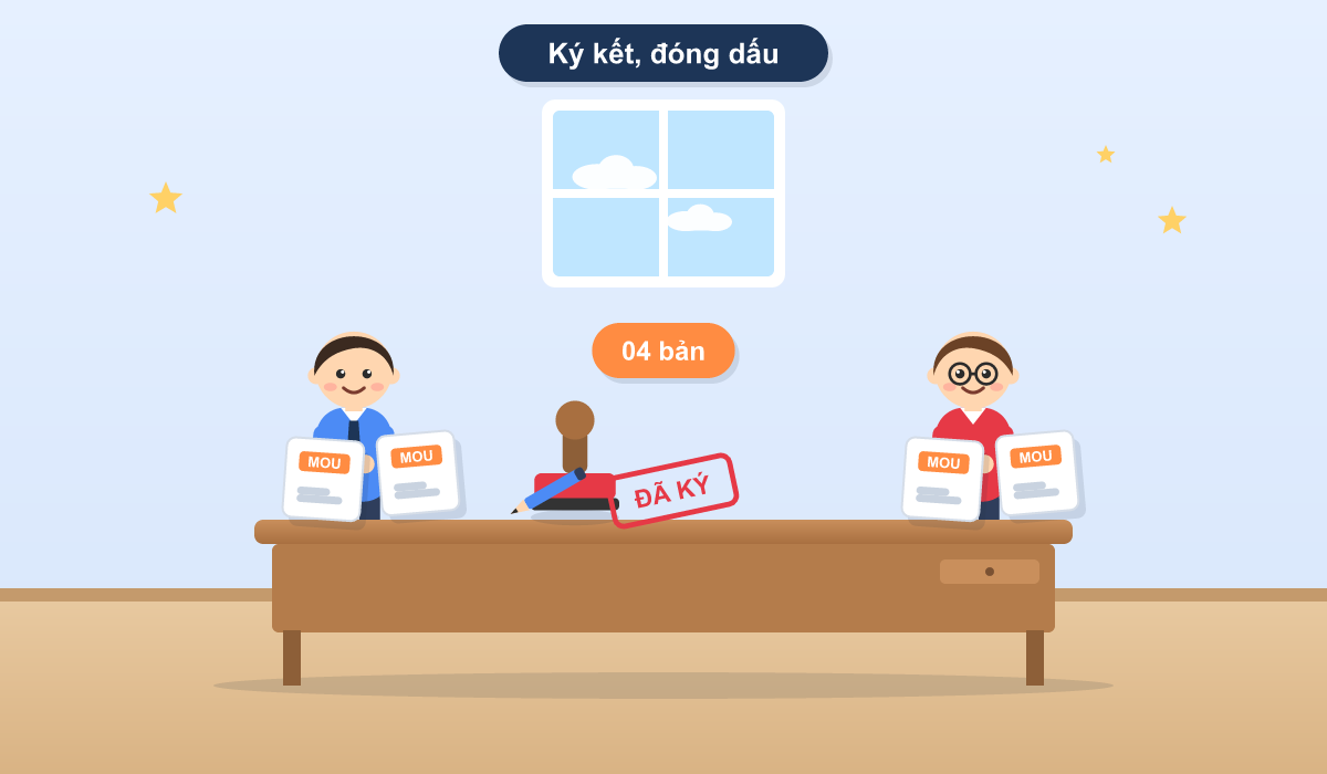 Hướng Dẫn Viết Biên Bản Ghi Nhớ Hợp Tác (mou) Chi Tiết Kèm Mẫu